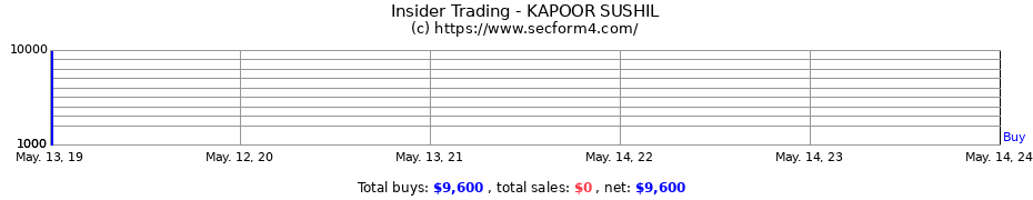 Insider Trading Transactions for KAPOOR SUSHIL