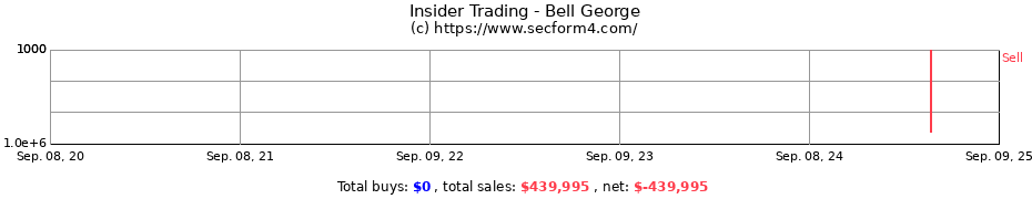 Insider Trading Transactions for BELL GEORGE