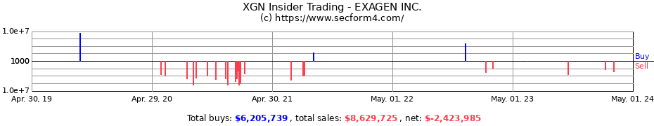 Insider Trading Transactions for EXAGEN Inc