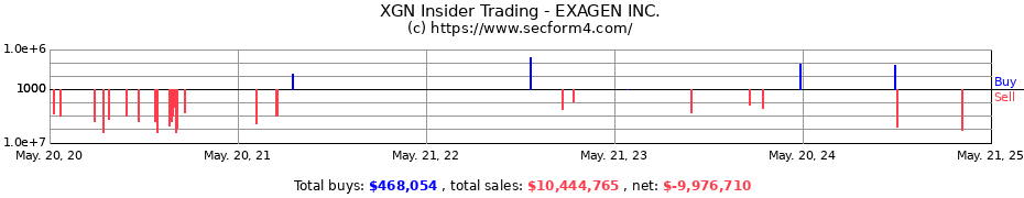 Insider Trading Transactions for EXAGEN INC.