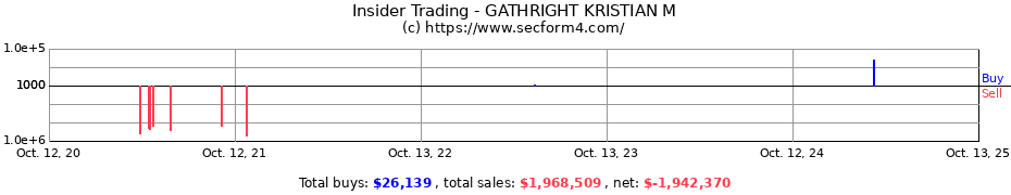 Insider Trading Transactions for GATHRIGHT KRISTIAN M