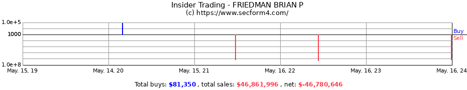 Insider Trading Transactions for FRIEDMAN BRIAN P