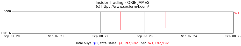 Insider Trading Transactions for ORIE JAMES