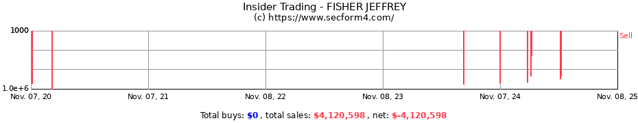 Insider Trading Transactions for FISHER JEFFREY