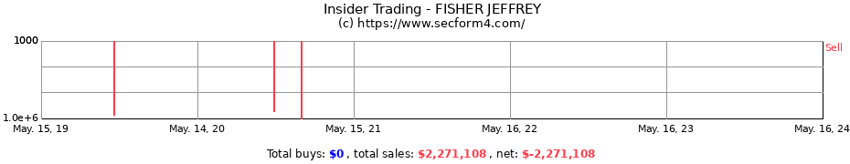 Insider Trading Transactions for FISHER JEFFREY
