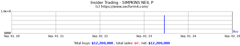 Insider Trading Transactions for SIMPKINS NEIL P