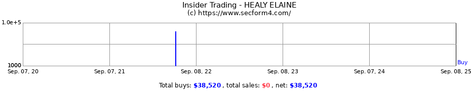 Insider Trading Transactions for HEALY ELAINE