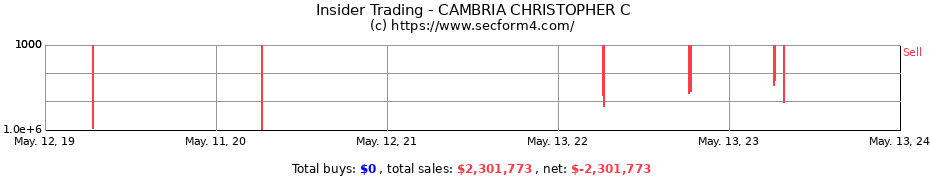 Insider Trading Transactions for CAMBRIA CHRISTOPHER C