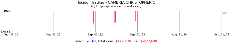 Insider Trading Transactions for CAMBRIA CHRISTOPHER C