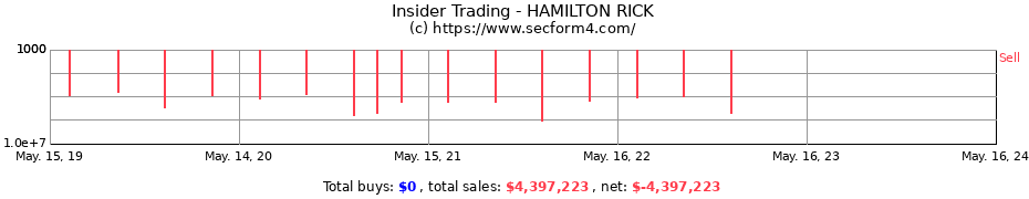 Insider Trading Transactions for HAMILTON RICK