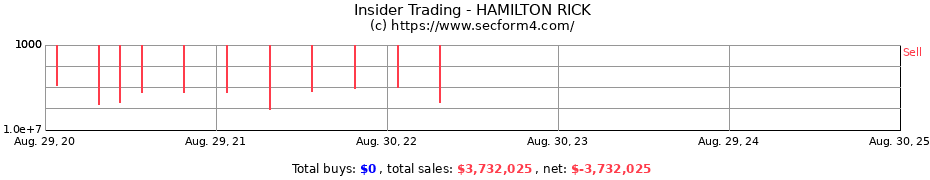 Insider Trading Transactions for HAMILTON RICK