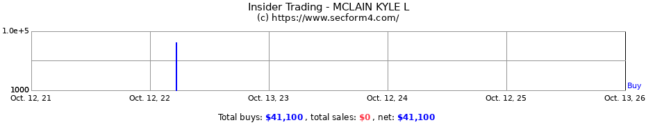 Insider Trading Transactions for MCLAIN KYLE L