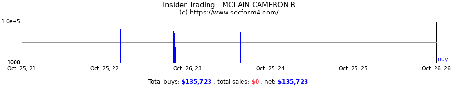 Insider Trading Transactions for MCLAIN CAMERON R