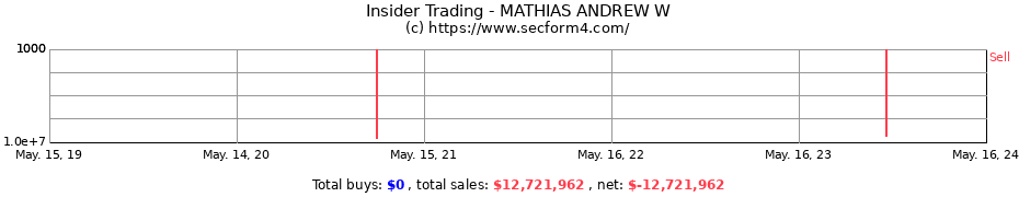 Insider Trading Transactions for MATHIAS ANDREW W