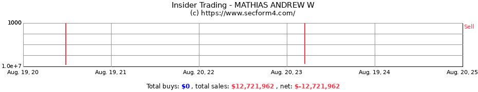 Insider Trading Transactions for MATHIAS ANDREW W