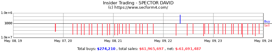 Insider Trading Transactions for SPECTOR DAVID