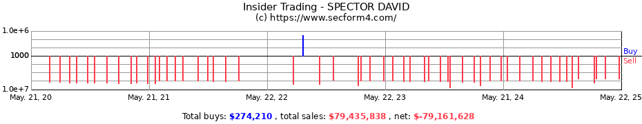 Insider Trading Transactions for SPECTOR DAVID