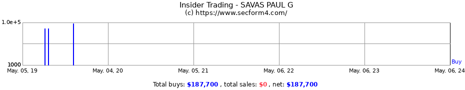 Insider Trading Transactions for SAVAS PAUL G