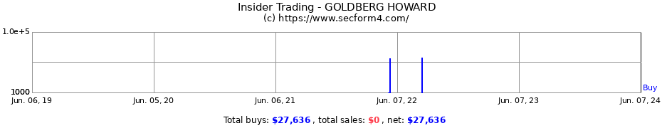 Insider Trading Transactions for GOLDBERG HOWARD
