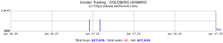 Insider Trading Transactions for GOLDBERG HOWARD