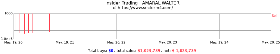 Insider Trading Transactions for AMARAL WALTER