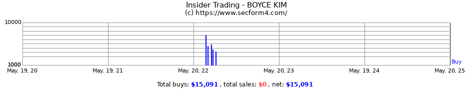 Insider Trading Transactions for BOYCE KIM