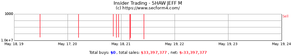 Insider Trading Transactions for SHAW JEFF M