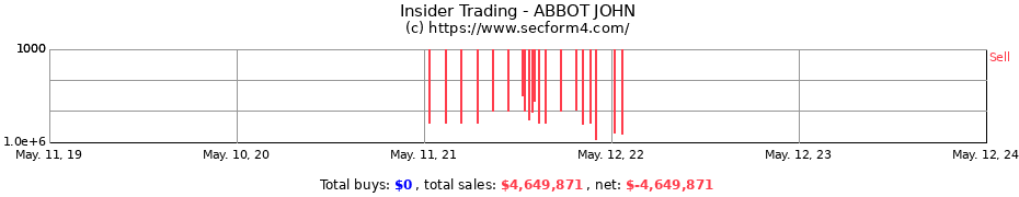Insider Trading Transactions for ABBOT JOHN