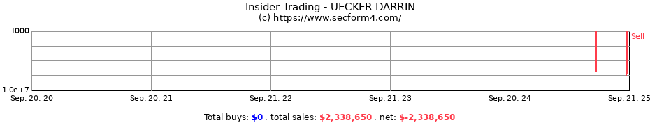 Insider Trading Transactions for UECKER DARRIN