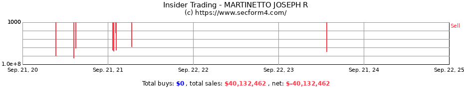 Insider Trading Transactions for MARTINETTO JOSEPH R