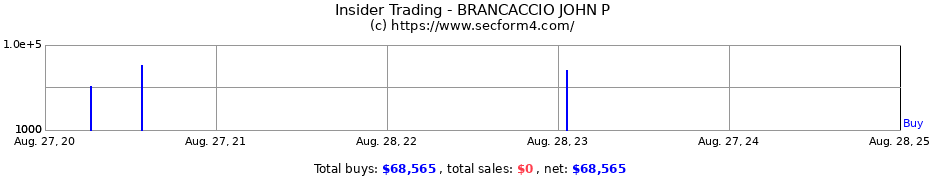 Insider Trading Transactions for BRANCACCIO JOHN P