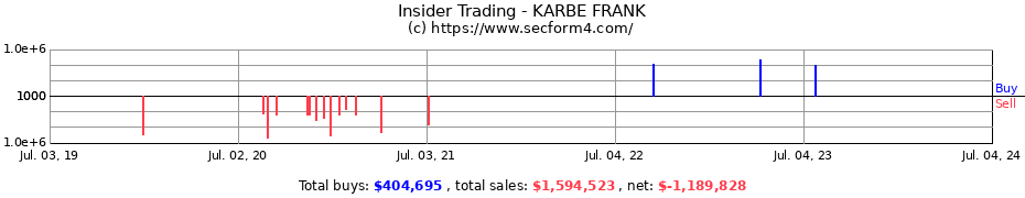 Insider Trading Transactions for KARBE FRANK