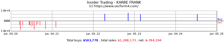 Insider Trading Transactions for KARBE FRANK