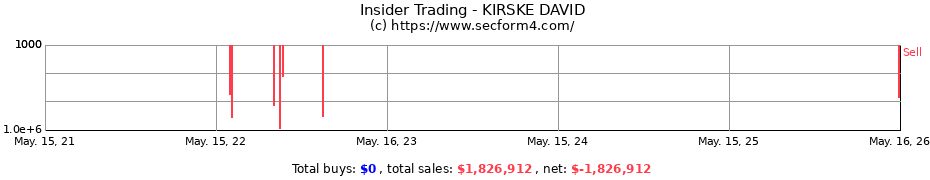 Insider Trading Transactions for KIRSKE DAVID