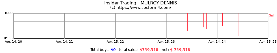 Insider Trading Transactions for MULROY DENNIS