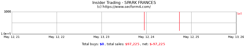 Insider Trading Transactions for SPARK FRANCES