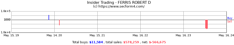 Insider Trading Transactions for FERRIS ROBERT D