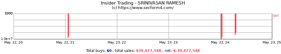 Insider Trading Transactions for SRINIVASAN RAMESH