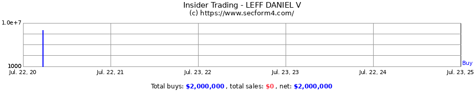 Insider Trading Transactions for LEFF DANIEL V