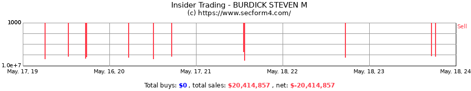 Insider Trading Transactions for BURDICK STEVEN M