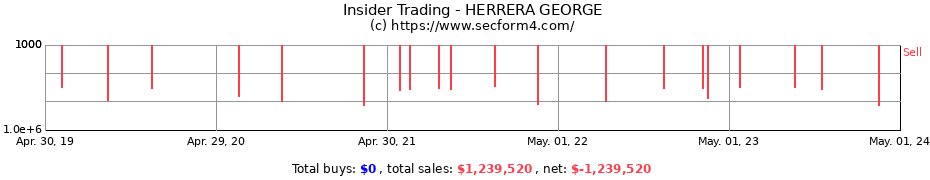 Insider Trading Transactions for HERRERA GEORGE