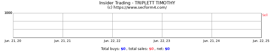 Insider Trading Transactions for TRIPLETT TIMOTHY
