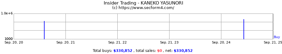 Insider Trading Transactions for KANEKO YASUNORI