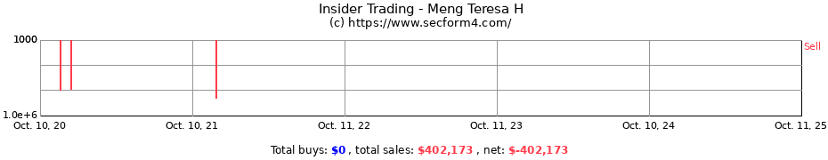 Insider Trading Transactions for Meng Teresa H