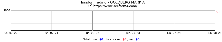 Insider Trading Transactions for GOLDBERG MARK A