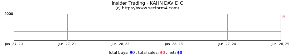 Insider Trading Transactions for KAHN DAVID C