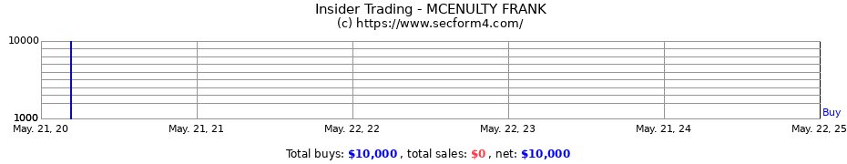 Insider Trading Transactions for MCENULTY FRANK