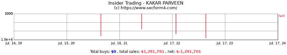 Insider Trading Transactions for KAKAR PARVEEN