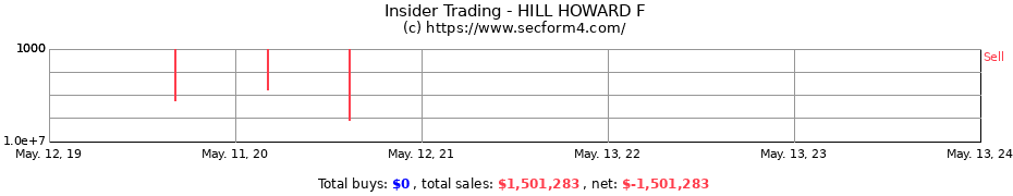 Insider Trading Transactions for HILL HOWARD F
