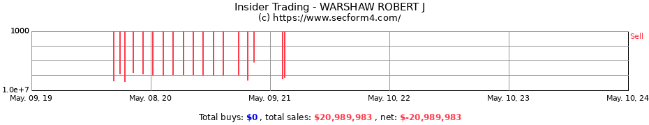 Insider Trading Transactions for WARSHAW ROBERT J
